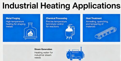 أحدث أخبار الشركة عن كيفية اختيار الشركة المصنعة لأسلاك المقاومة المناسبة لتطبيقات التدفئة الصناعية